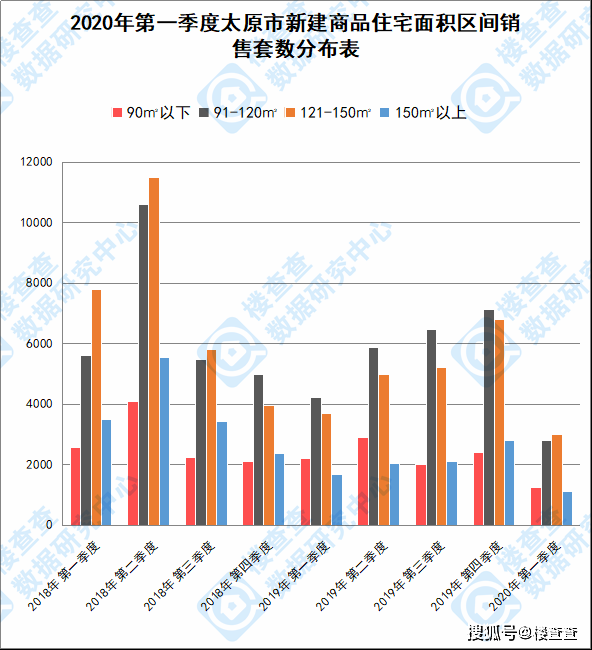 2025太原市gdp_曲靖首次入围2020年城市GDP百强榜,位列第93(2)