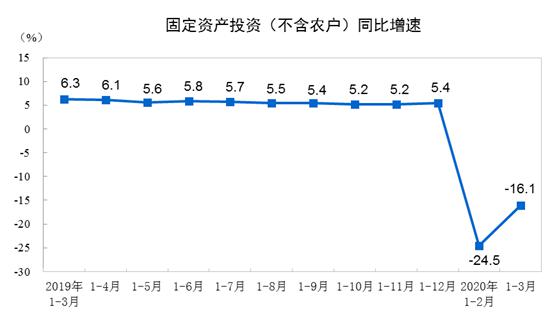 2020gdp消费_2020年中国gdp