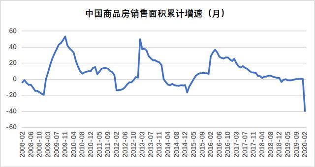 出售债券的收入为什么不计入gdp_广东统计局再度公告 2016深圳GDP达20078.58亿,首超广州(2)