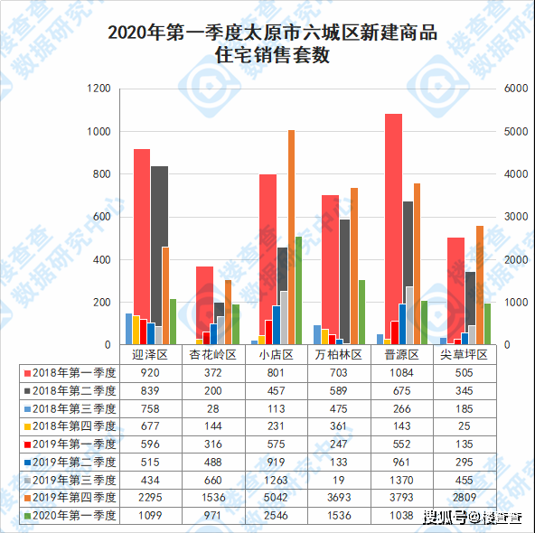 2020太原小店区gdp_河北石家庄与山西太原的2020上半年GDP出炉,两者排名第几(2)