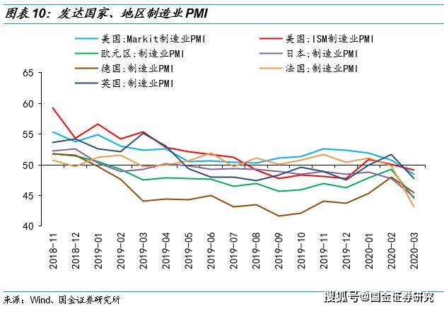 疫情对我国gdp的冲击是_疫情期间gdp变化图