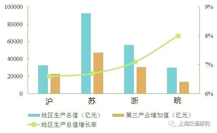 长三角人口总量_重磅 长三角哪些城市还能买