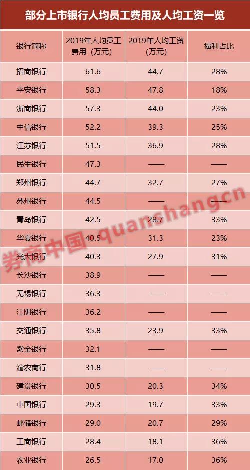 人均年薪_中国人均寿命变化图