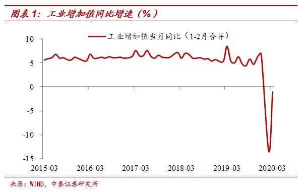 gdp化学_化学实验图片(2)