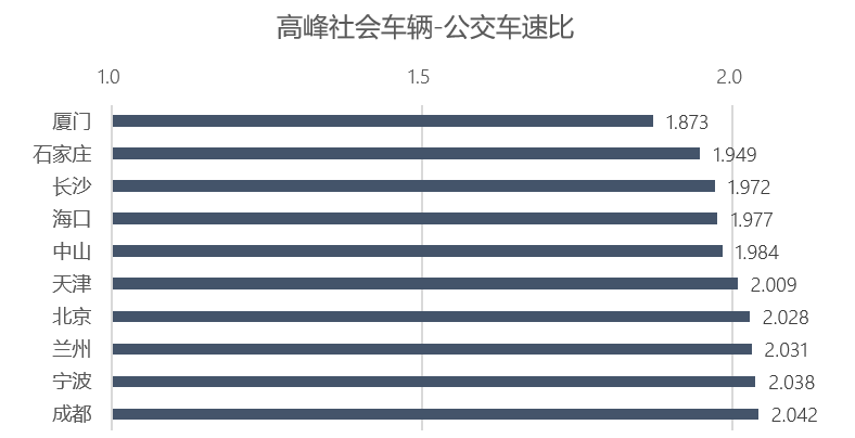 2020各城市第一季度g_中国各城市地图