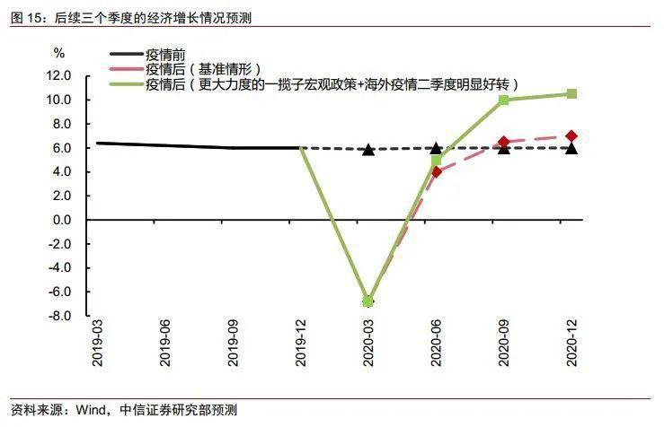 A股市场规模和GDP_三季度GDP加速上行 A股市场持续吸金(2)