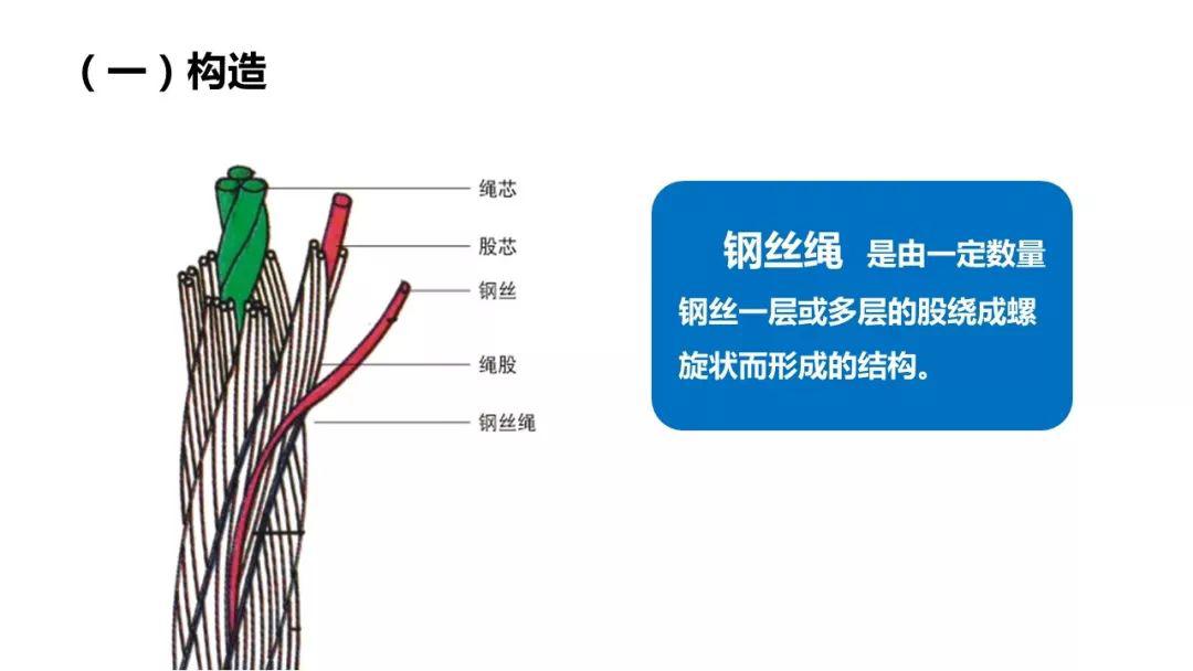 钢丝绳断裂料斗砸死工人到底什么样算报废钢丝绳相关知识你不得不知