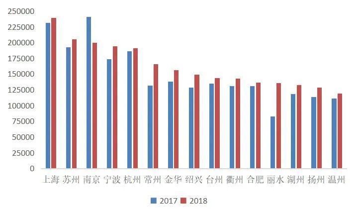 2017南京市从业人口数量_南京市各区人口数据图