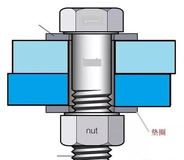 淘钉钉-在螺栓连接中,该如何正确使用垫圈类型使其发挥最大效用?
