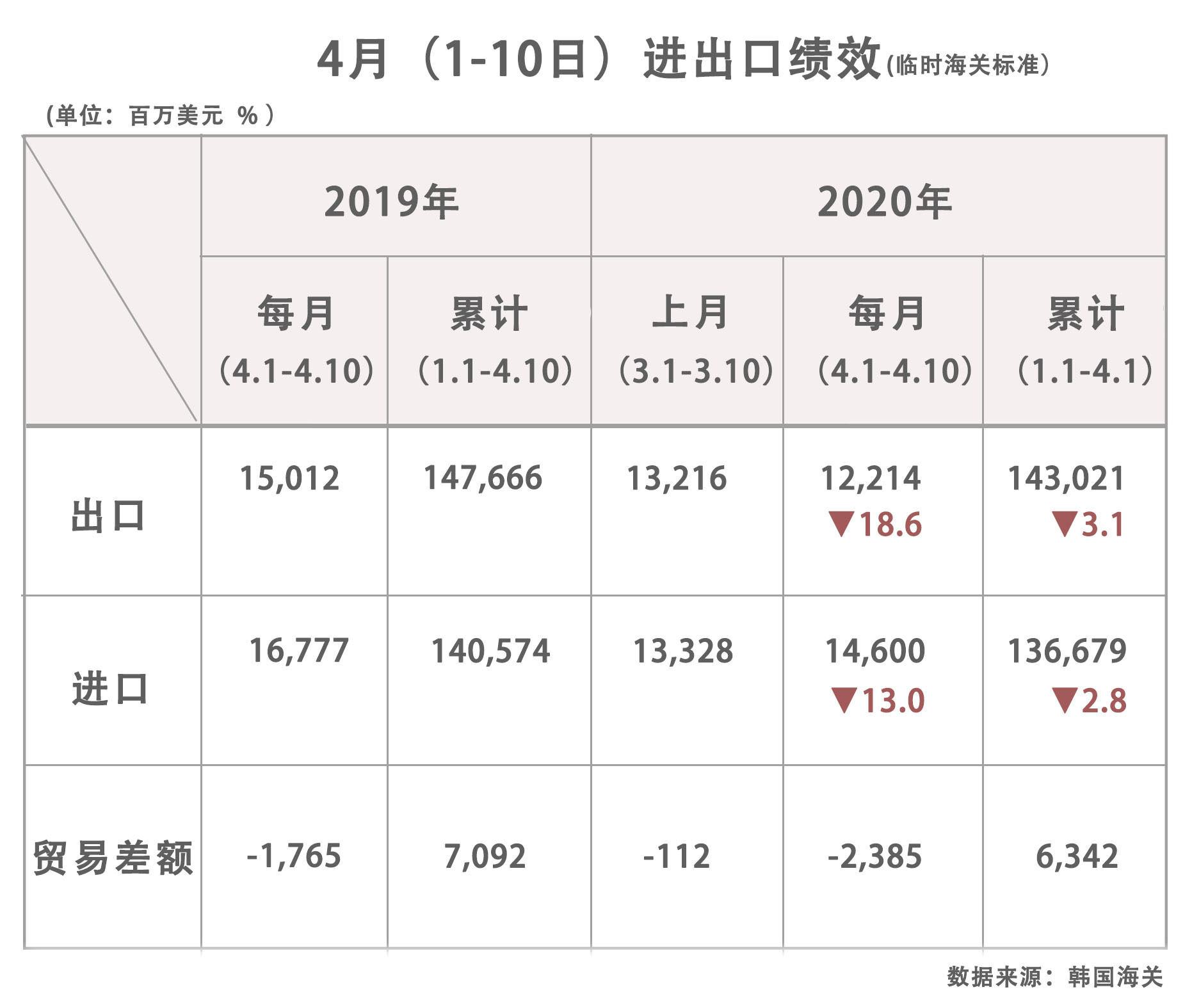 韩国疫情有多少人口_韩国有多少个女团组合(3)