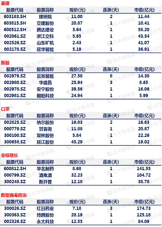 一季度gdp10点公布(2)