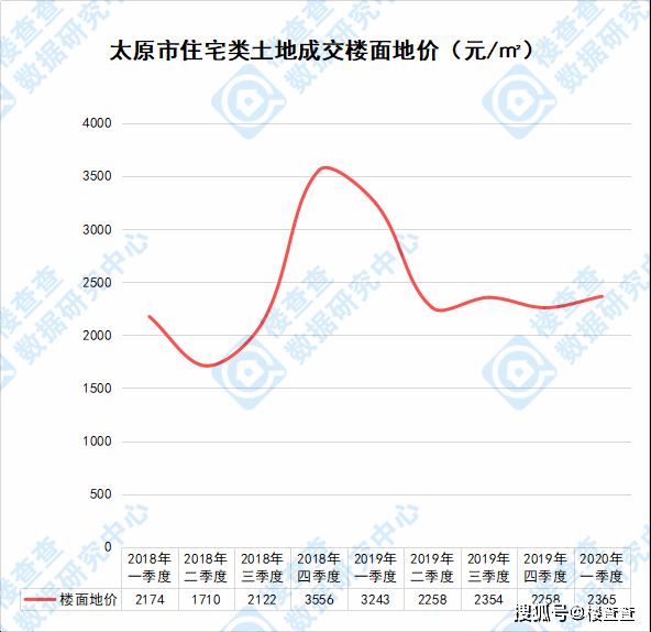 西安高新区2020前三季度gdp_三季度GDP贵州夺冠,广东江苏反弹,重庆西安抢眼(3)