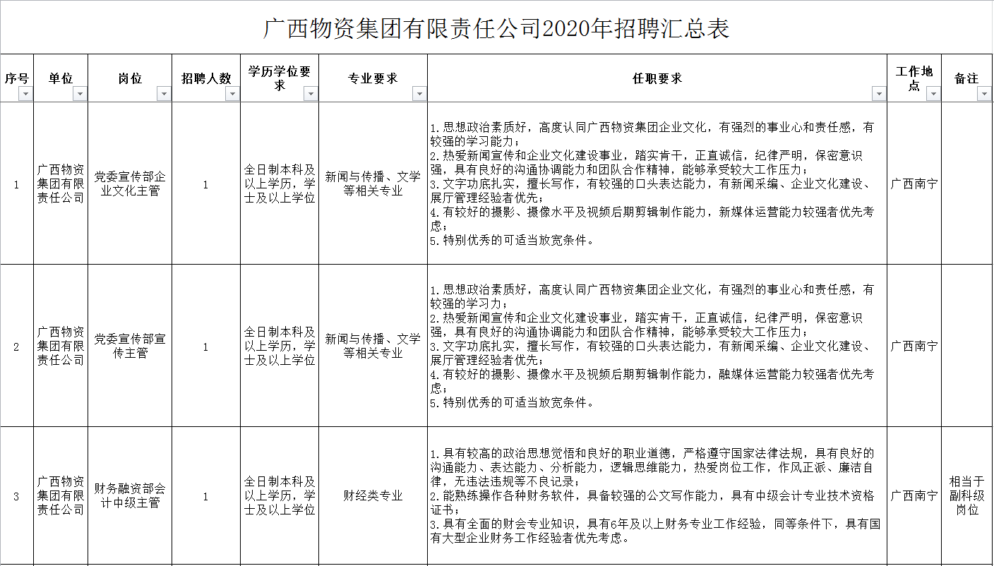 物流招聘启事_广州风神物流招聘启事(3)