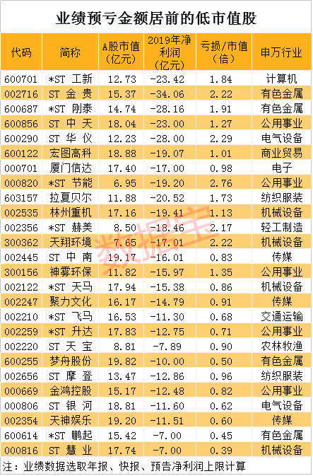 超市卖货金额算GDP吗_超市门头照片(3)