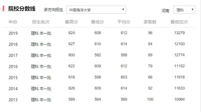 「高校」有两所不错的大学，其中一所不是211高校？水产类专业