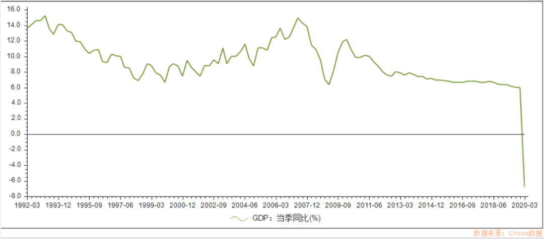 2020年gdp多少年来最低_2020年中国gdp(2)