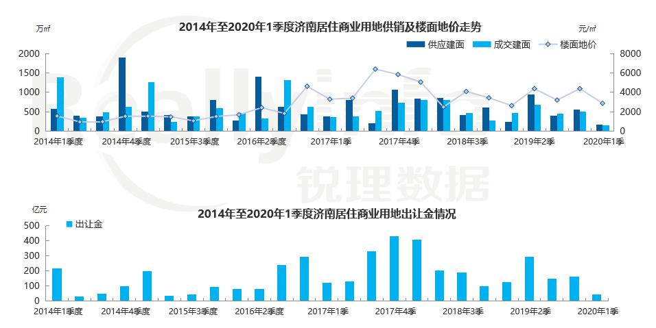 济南高新区21年一季度gdp_无标题