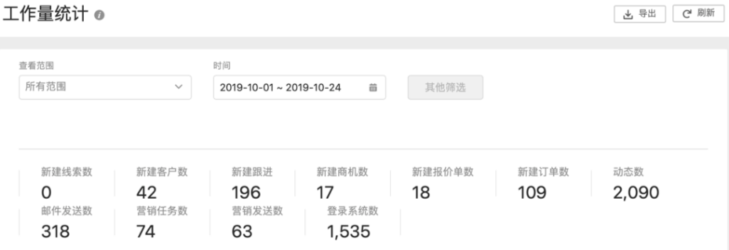 看小微型团队如何利用OKKI CRM快速成长