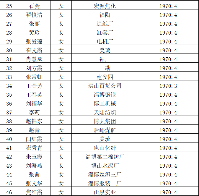 排查人口表_家庭安全隐患排查表图(3)