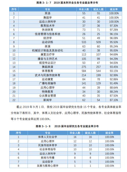 『招生』每日一校丨武汉体育学院 公勇诚毅,学思辨行