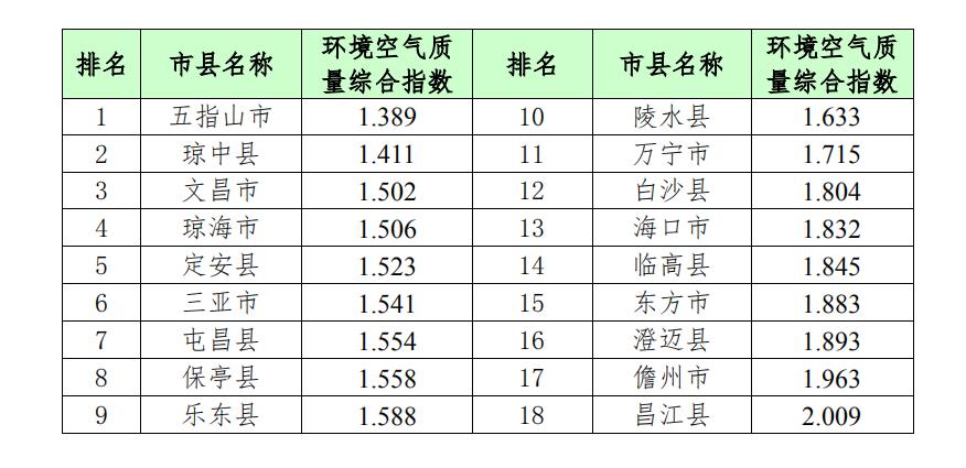 2020年广州空气排名_2020年广州地铁线路图