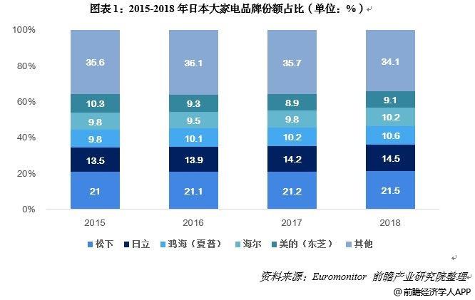 东芝GDp(3)