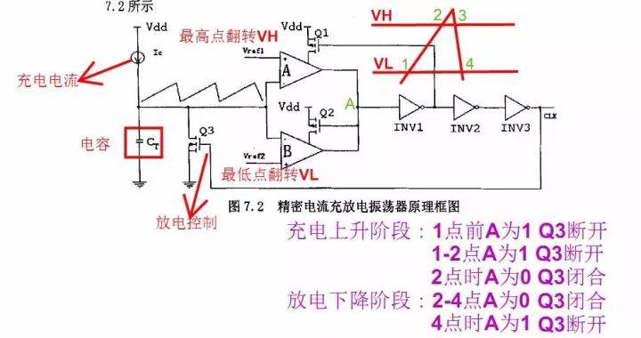 一文了解ic内部结构!(附图剖析开关电源ic)