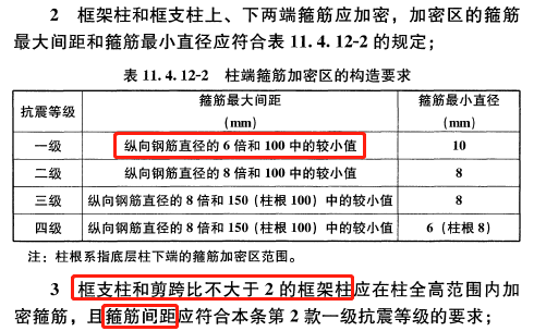 查缺补漏！混凝土竖向构件构造要求你都清楚吗？