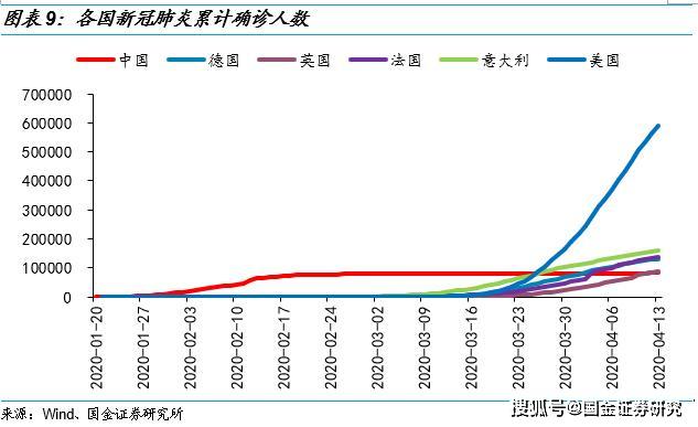 2020疫情之后的经济G_疫情2020经济形势分析