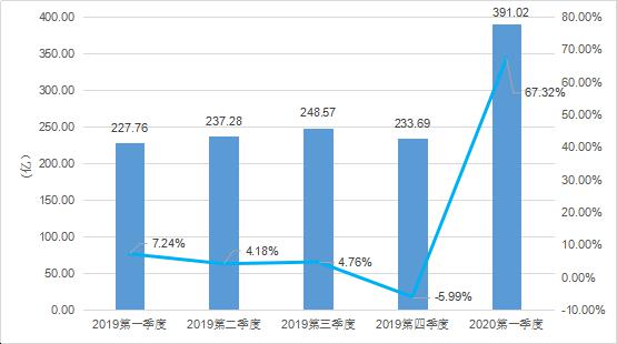 中国3季度gdp多少亿元_中国gdp突破百万亿(3)