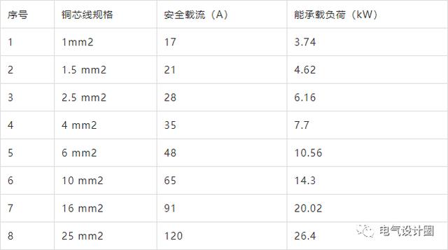 用气人口_民生智库 百年民生路系列研究 科学发展时期我国城市发展概况 上篇