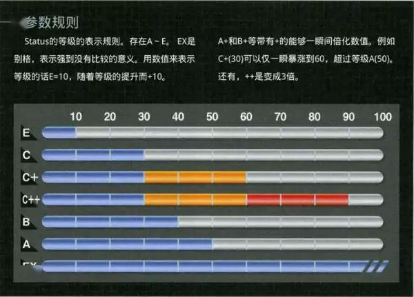 ��fate�����ϵ�У��ڱ�̬��ҳ��������һ�����������˽�fate/stay night