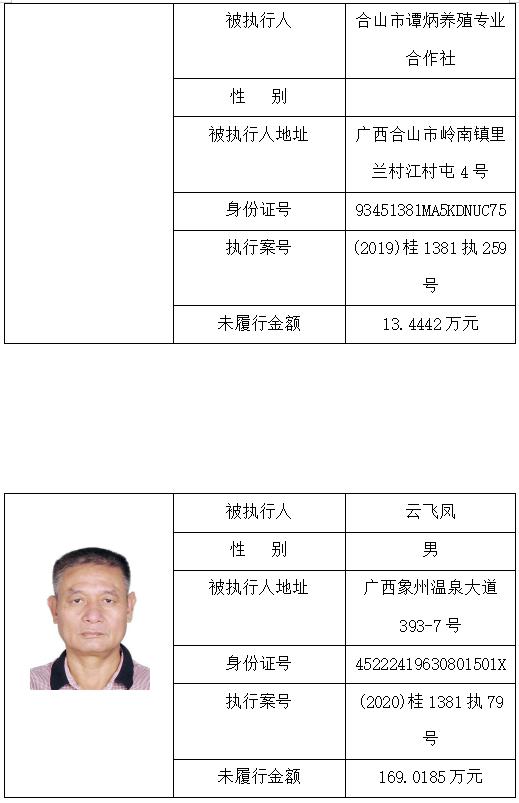 曝光合山市人民法院发布失信被执行人名单忻城1人