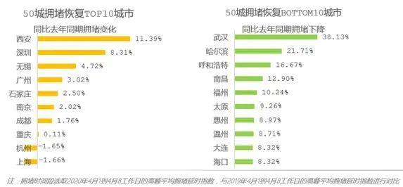 济南市2018年第一季度经济总量_济南市经济发展地图(3)