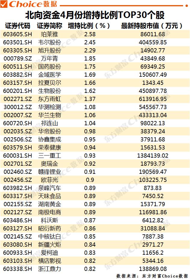 北仓gdp