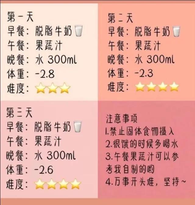 21天减肥法,分3个阶段,若你能坚持下来,可能会减掉10