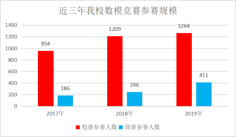 数学建模预测中国GDP_数学建模中 定量分析评价 怎么做的(2)