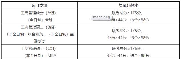 经验教程|32所自划线院校+5所商学院管理类联考复试线！这两所985原则上在线复试~