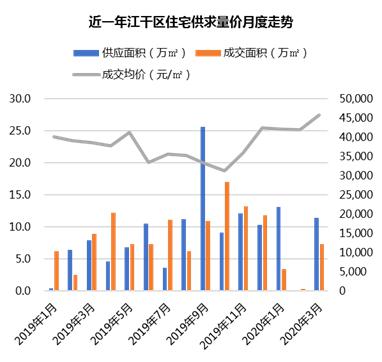 临安区2020年一季度gdp_杭州8月楼市凉凉,金九银十能否如期而至