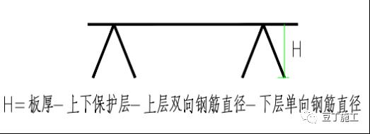 16G101基础、柱、梁、板、楼梯、剪力墙钢筋绑扎要点大汇总(大量节点图)