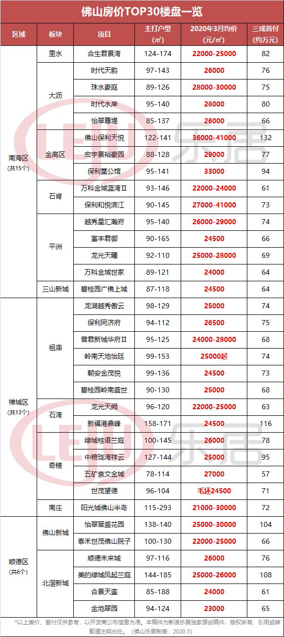 大板排名_蜂窝大板吊顶(3)