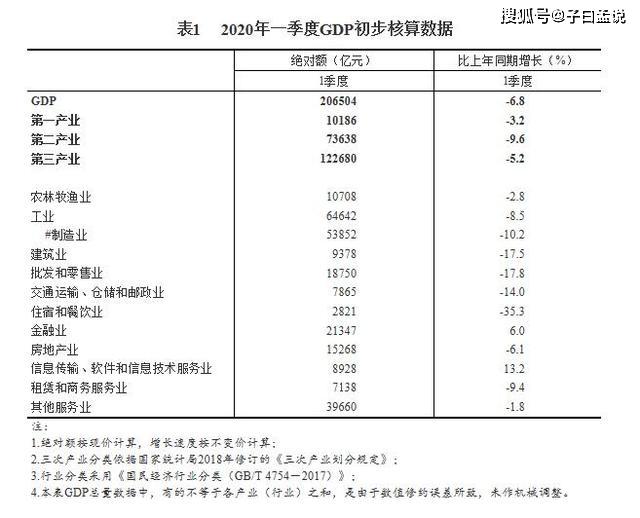 gdp负增长对中国发展的影响_40年来GDP首次负增长,二季度会复苏吗