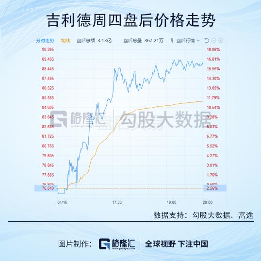 gdp月度数据下载_近十年中国gdp数据图