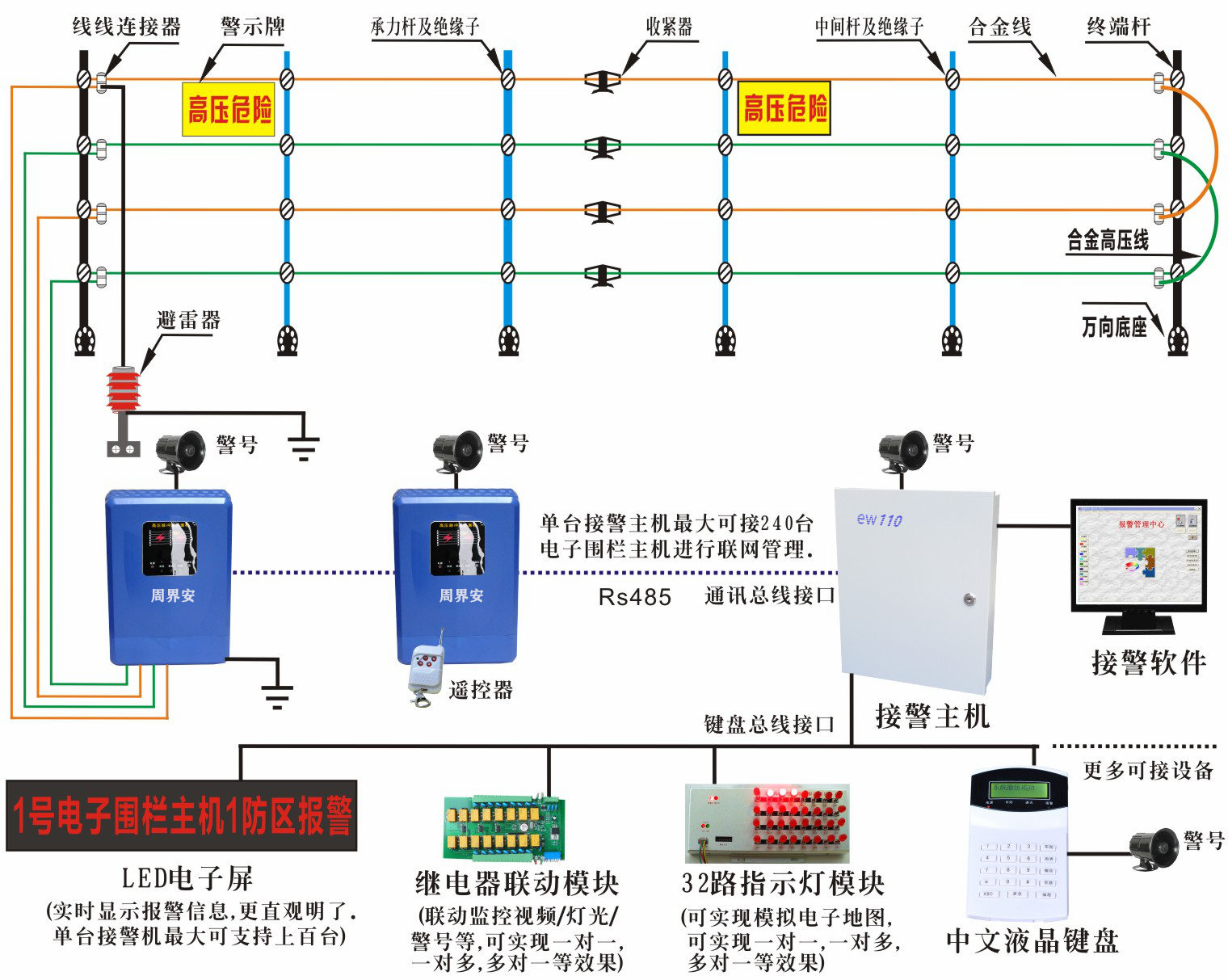 电子围栏安装与接线(详细,高清)