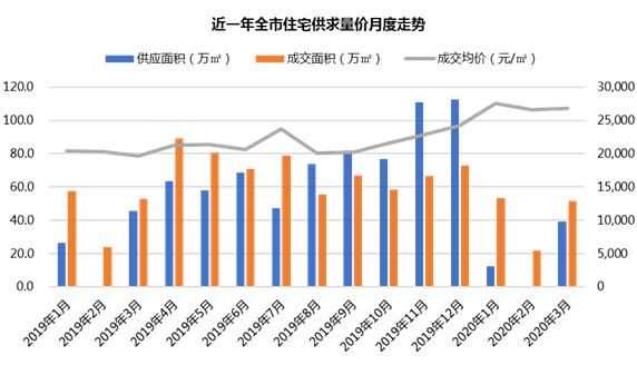 2020吴江区常住人口_吴江区(2)