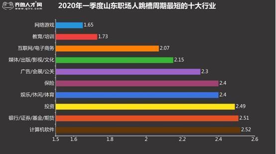 2020年山东第一季度g_2020年驾驶证图片山东