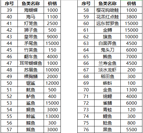 《动物森友会》全鱼类价目表汇总