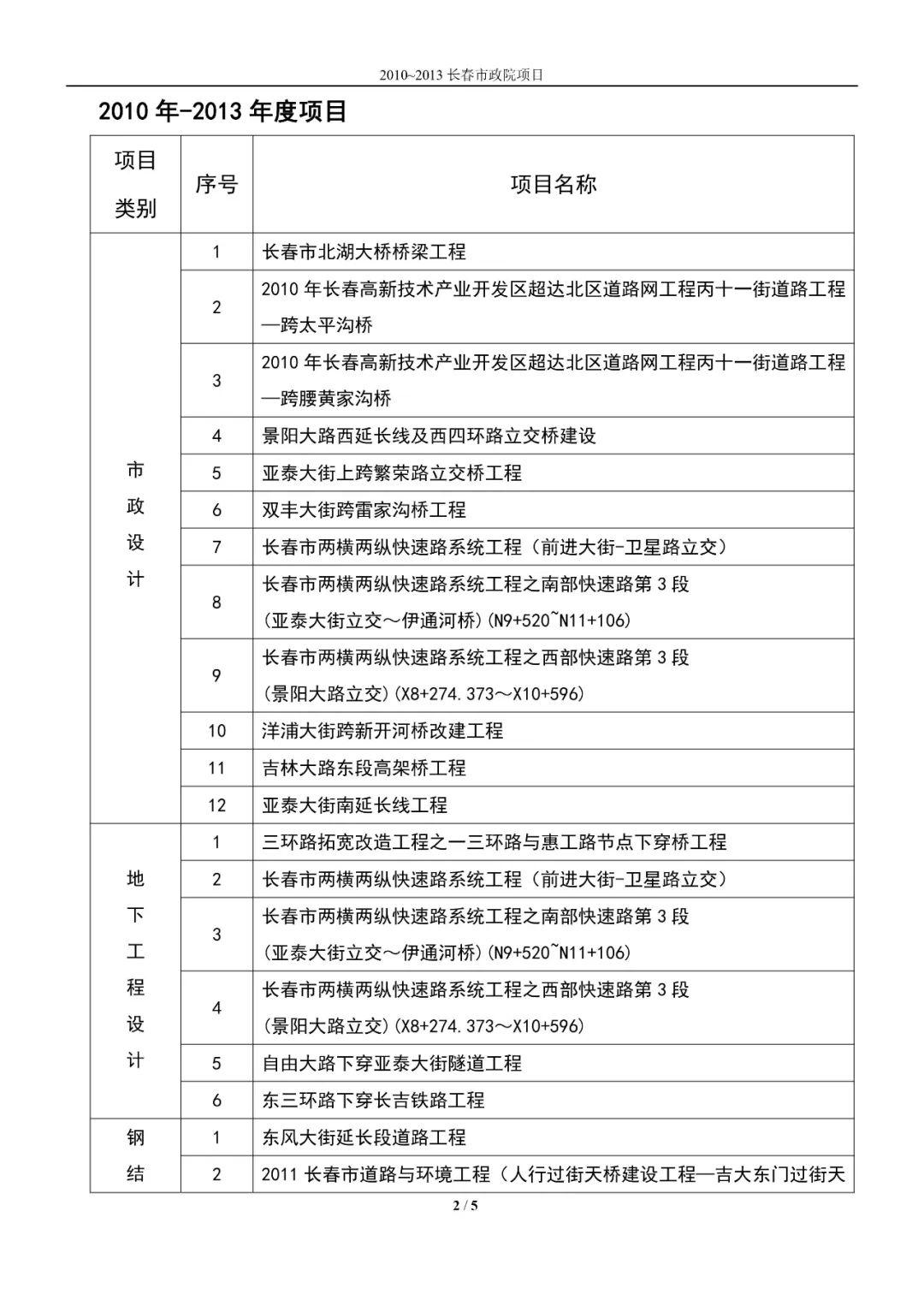 造价员招聘信息_2020建工证书含金量及难度分析,提升自我必看(2)