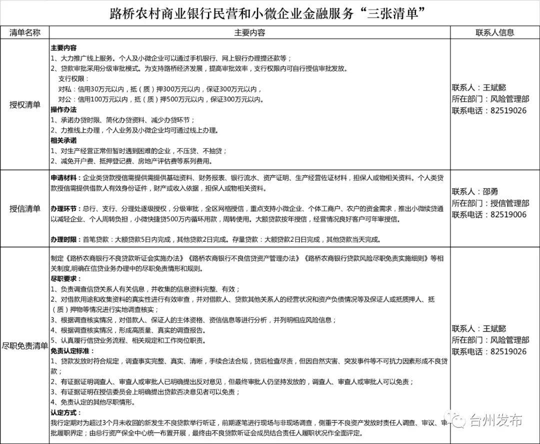 台州民营企业占经济总量2018_碧蓝航线企业图片(3)