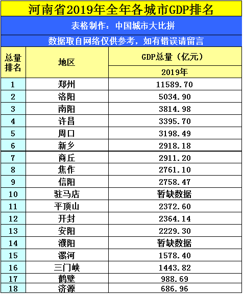 2020年洛阳gdp排名_2020洛阳限号区域图